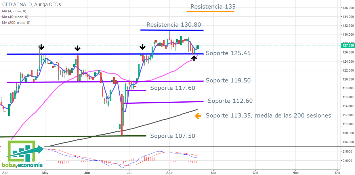 Ibex 35